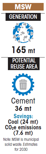 MUNICIPAL SOLID WASTE